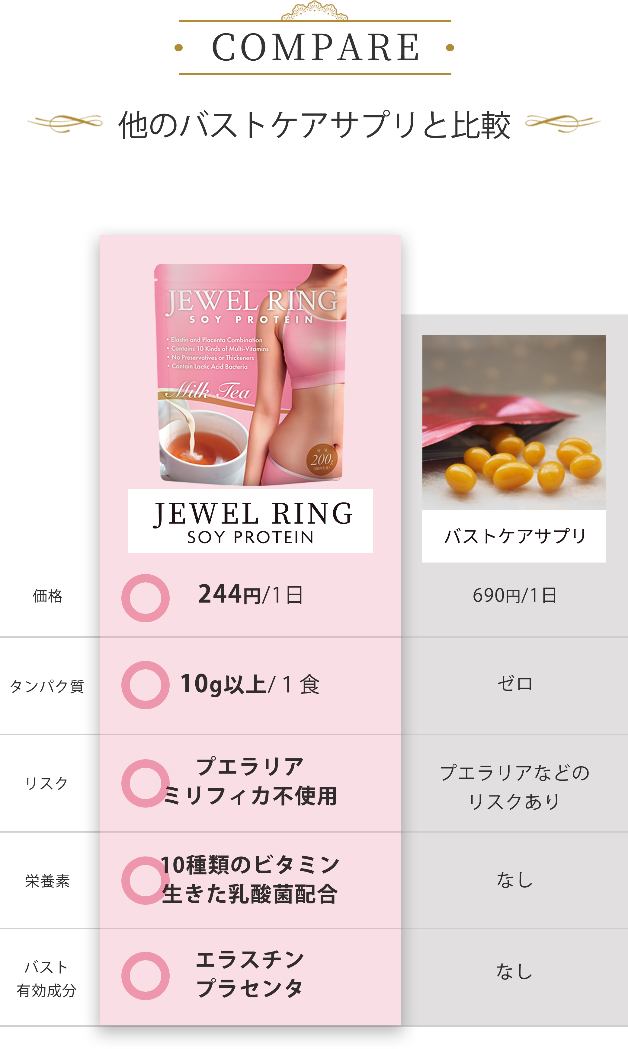 バストアップサプリと比較